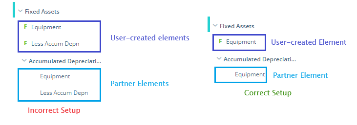 cashflow report fixed asset layer 3.png
